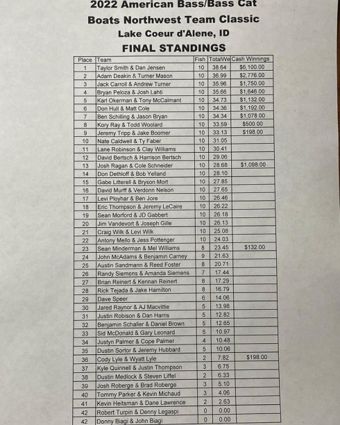 aba 2022 team classic pnw.jpg