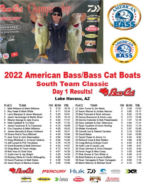 2022 American Bass  Bass Cat Boats South Team Classic Day 1 Results!.jpg