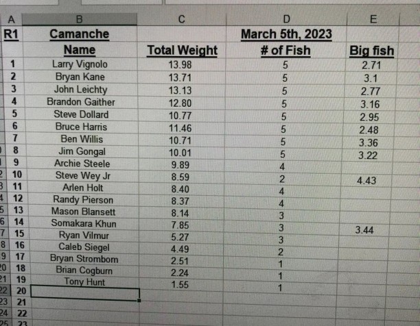 lake camanche results march 5.jpg