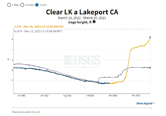 Clear lake March 10.jpg