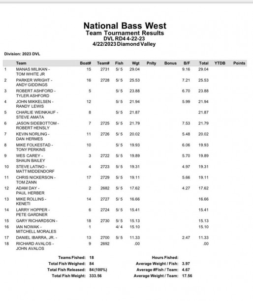 29.04 to Win DVL  NBW Results April 22.jpg