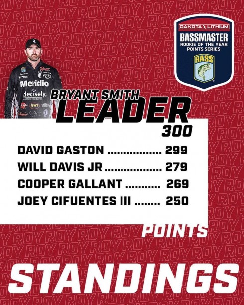 bassmaster elite rookie of the year.jpg