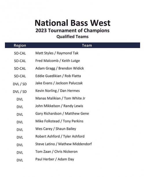 National Bass West Team Trail.jpg