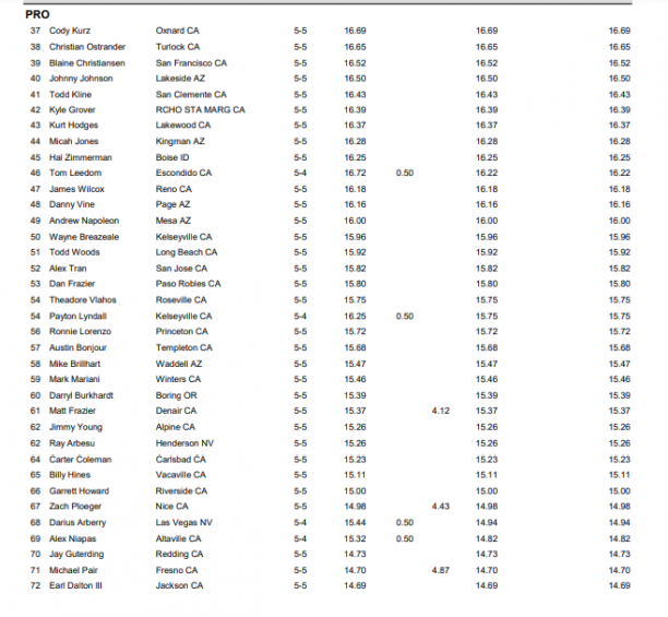 pro day 1 california open results 2023 page 2.png