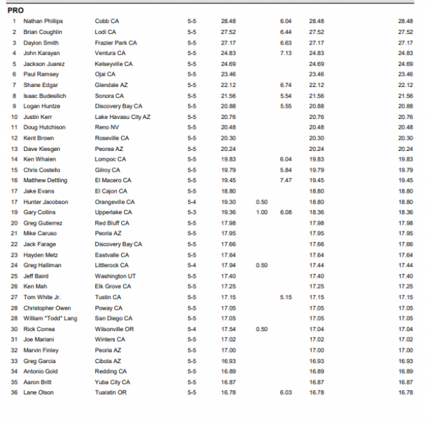 pro day 1 california open results 2023.png