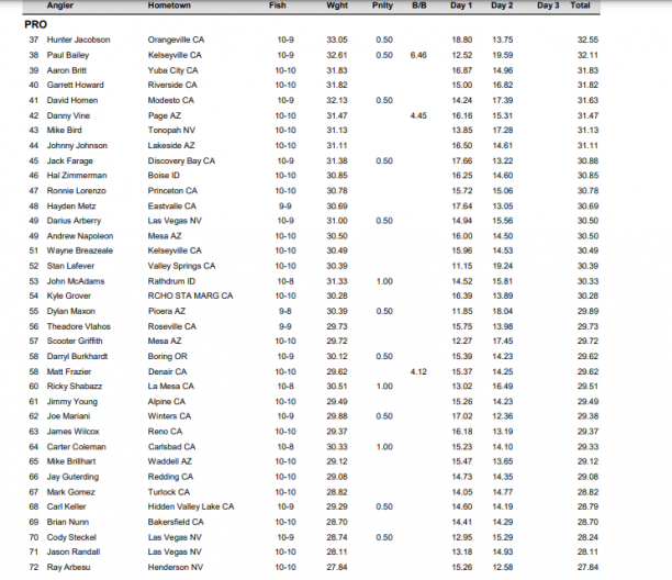 Day 2 Pro california open results 2023 page 2.png