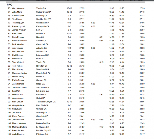 Day 2 Pro california open results 2023 page 3 3.png