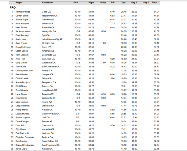 Day 2 Pro california open results 2023 page 3.png