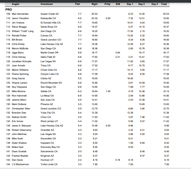 Day 2 Pro california open results 2023 page 4.png