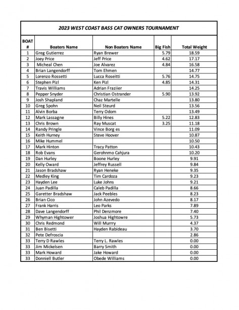 2023 Bass Cat Team Standings copy.jpg