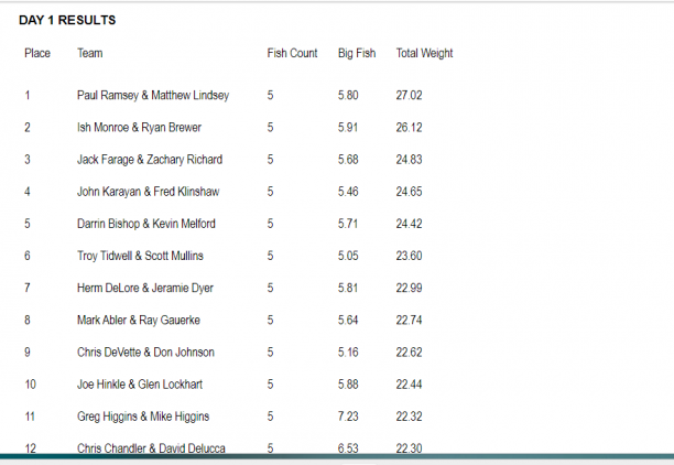 ABA Clear Lake TOC Day 1.png