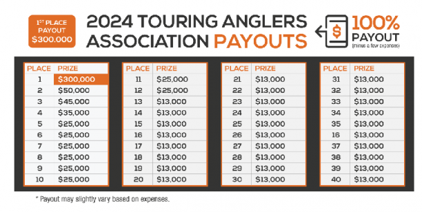2024 touring anglers association payout.png
