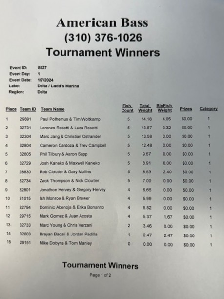 aba delta ladds results jan 7.jpg