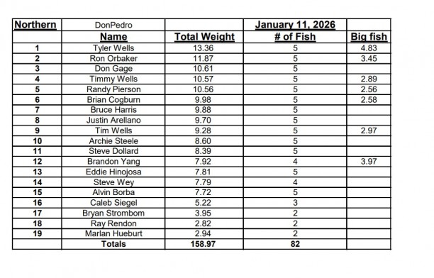 Bass Federation Pedro Results jan 11.jpg