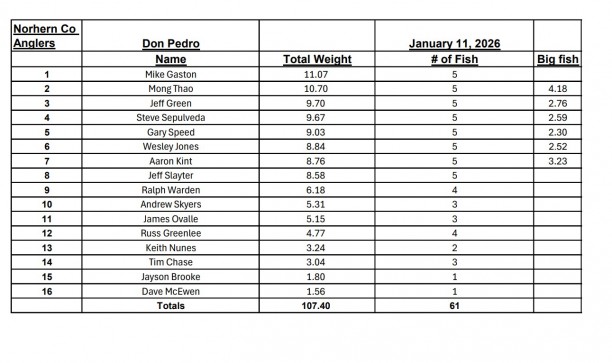 Bass Federation Pedro Results jan 11 co.jpg