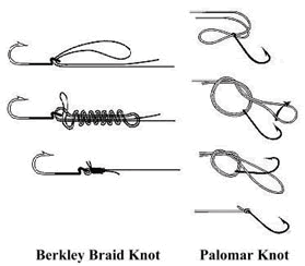 The Fluorocarbon Advantage