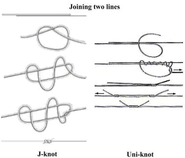 How Often To Use Line Conditioner on Fluorocarbon - Fishing Rods, Reels,  Line, and Knots - Bass Fishing Forums