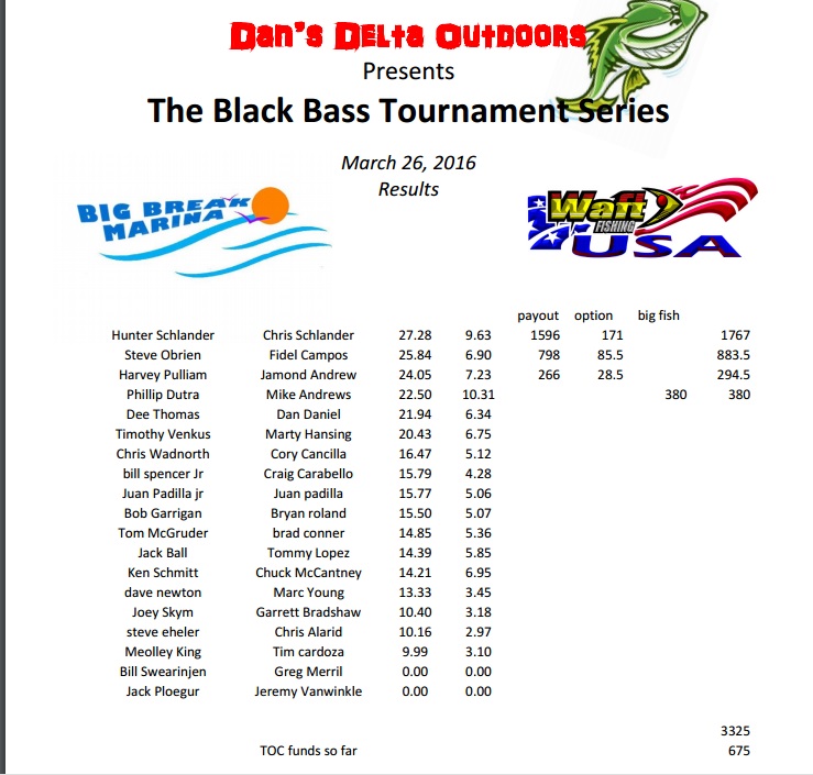 Dan's Delta Outdoors Black Bass Series Results March 26 TOC Update