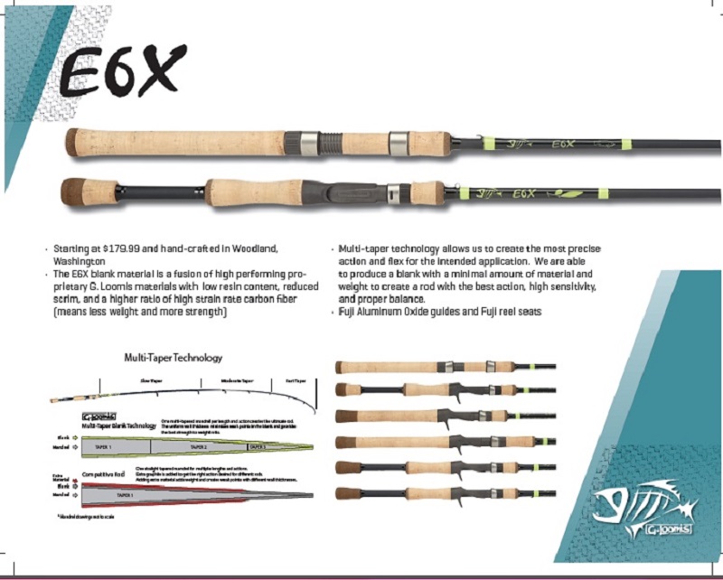 G. Loomis E6X Slated to Debut at Bassmaster Classic Expo